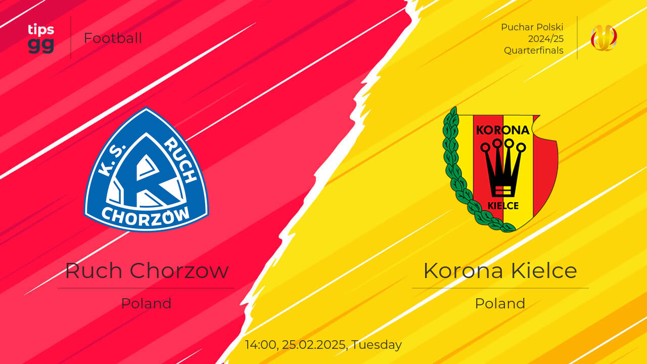 Ruch Chorzow vs Korona Kielce Prediction 25.02.2025 | Tips.GG